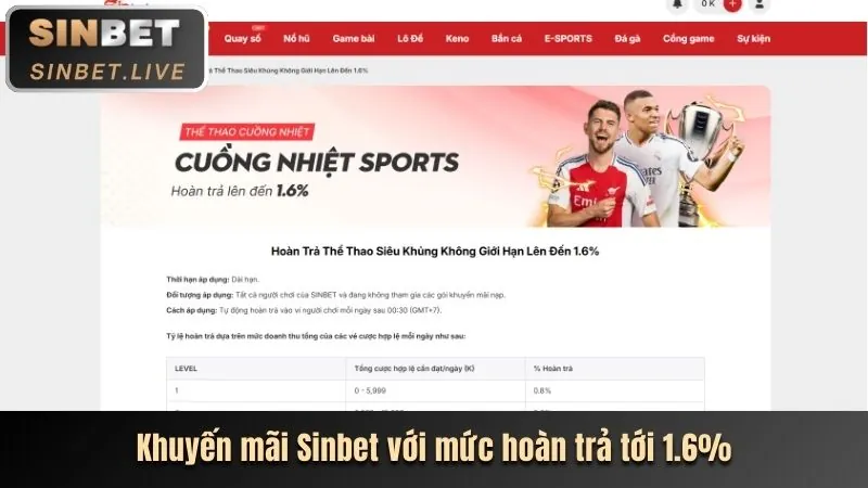 Hình ảnh minh họa các tiêu chuẩn đánh giá nhà cái uy tín